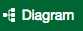 Diagram navigation bar menu item